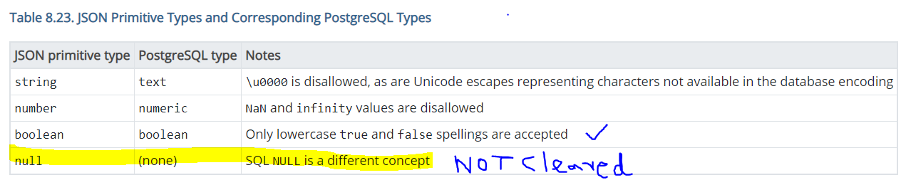 pql table.PNG
